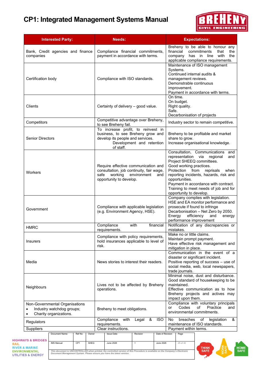 Procedure manual outlining interested parties, needs, and expectations.