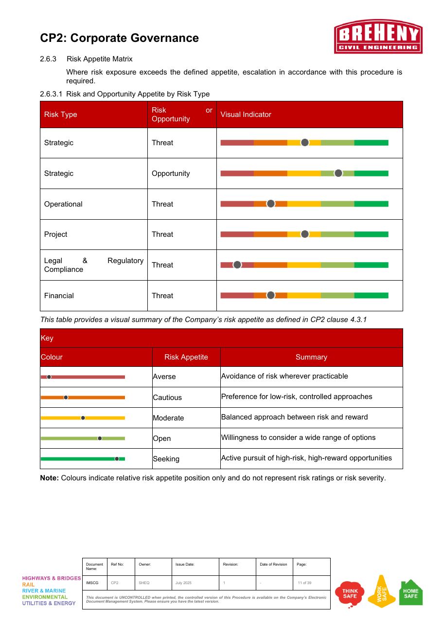 Risk appetite matrix and key showing risk appetite levels and summaries