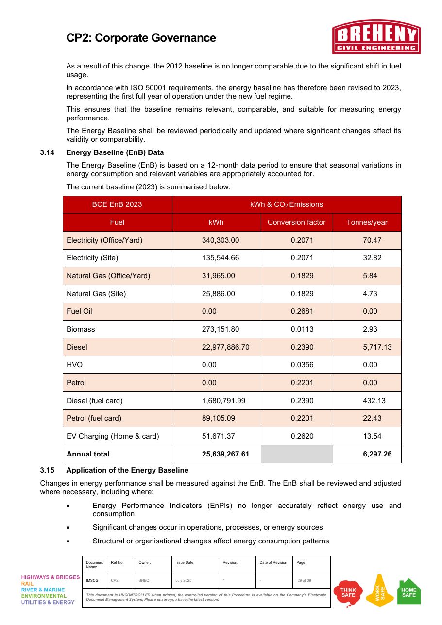 Energy baseline data showing fuel types, kWh, conversion factor, and tonnes per year.